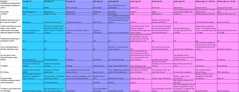 Persona Spreadsheet.PNG